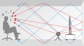 3D SOUND SPEAKER 3D-015 with power stone